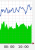 graphtodaysmall.png
