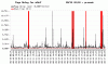 WDgraph.gif