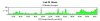 sql5-24hr-2005-12-03.JPG